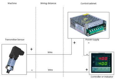 Temperature – pressure transmitter 2 wire ต่อใช้งานยังไง