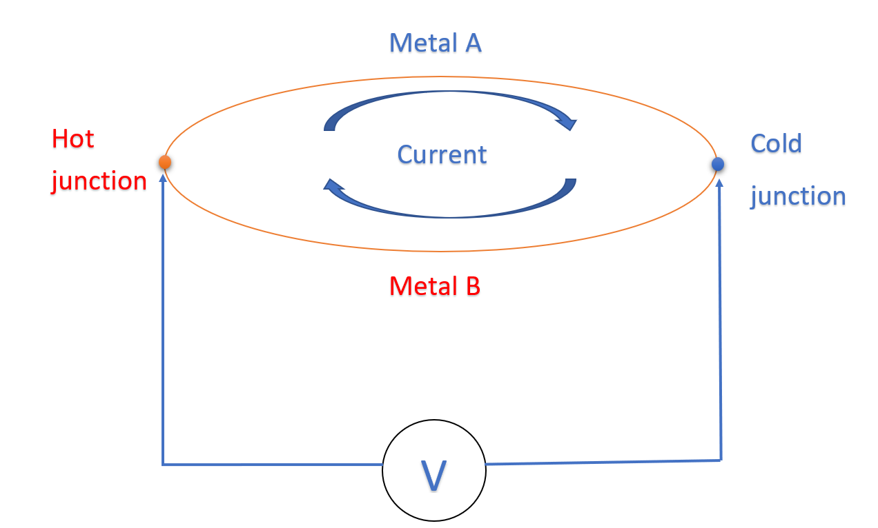 Thermocouple-01