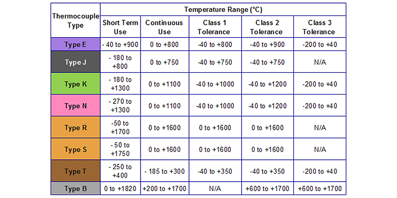Thermocouple-02