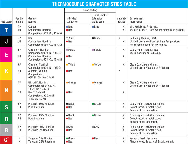 Thermocouple-03