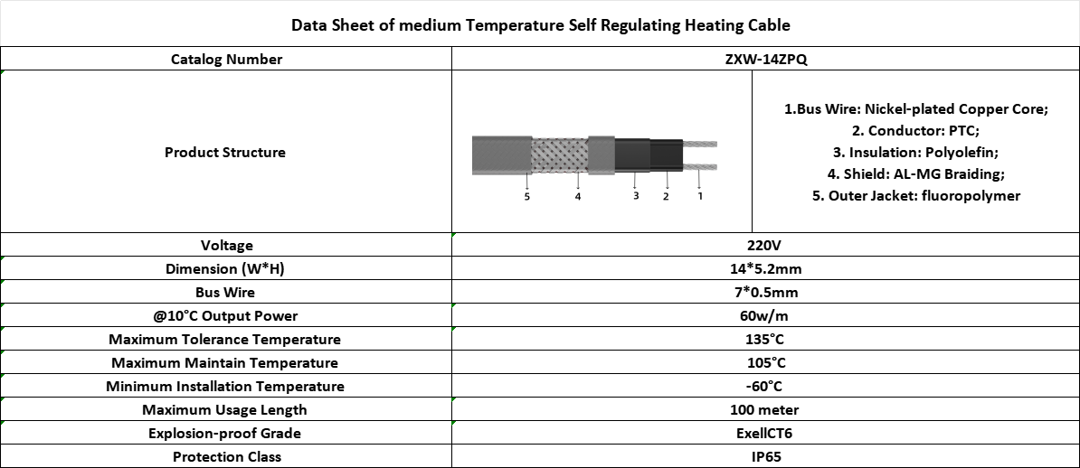 โครงสร้างสาย Self-Regulating Heating Cable ZXW-14ZPQ
