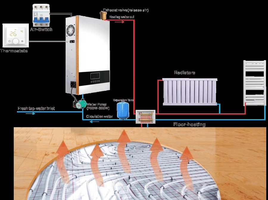 ไดอะแกรมการต่อระบบ Induction Boiler ปั๊มหมุนเวียน วาล์วระบายอากาศ Radiator